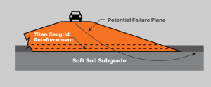 Why Engineers use Geomembranes for Earth Reinforcement