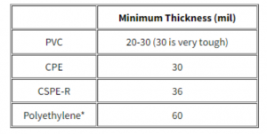Geomembrane Thickness table